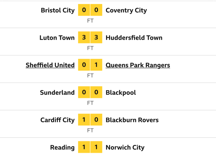 Forum Tonight’s Championship & European fixtures (Tues) by KeithHaynes Swansea Independent