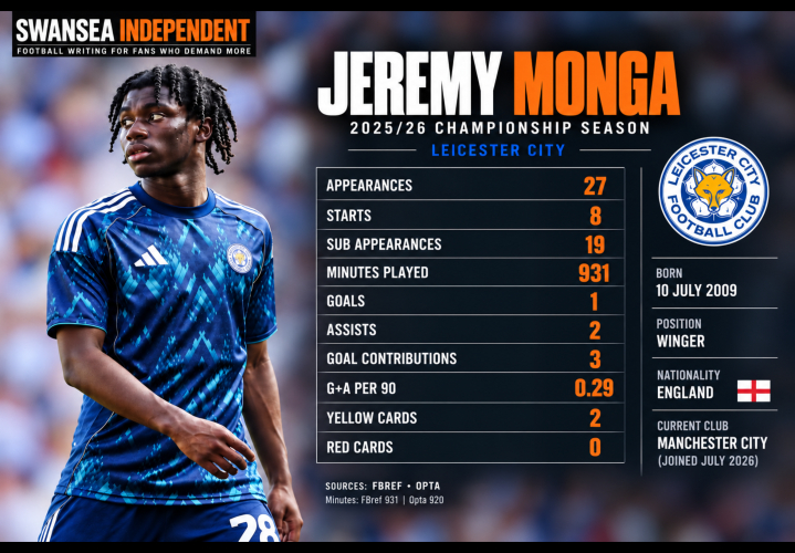 Swans in waiting game for Jeremy Monga to make his debut